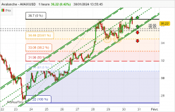 AVALANCHE - AVAX/USD - 1H