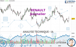 RENAULT - Täglich