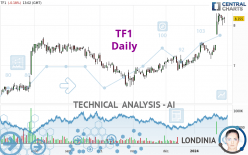 TF1 - Täglich