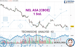 NEL ASA [CBOE] - 1 Std.