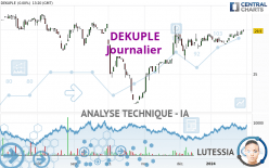 DEKUPLE - Daily