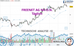 FREENET AG NA O.N. - Täglich