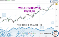 WOLTERS KLUWER - Giornaliero