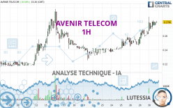 AVENIR TELECOM - 1 uur