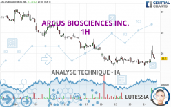 ARCUS BIOSCIENCES INC. - 1H