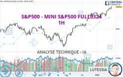 S&P500 - MINI S&P500 FULL0624 - 1 Std.