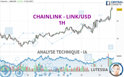 CHAINLINK - LINK/USD - 1H