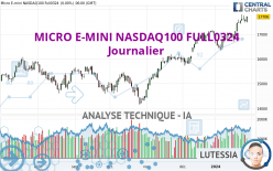 MICRO E-MINI NASDAQ100 FULL0624 - Journalier