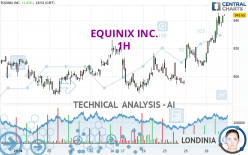 EQUINIX INC. - 1H