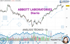 ABBOTT LABORATORIES - Diario