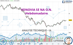 VONOVIA SE NA O.N. - Hebdomadaire