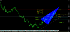 EUR/CAD - 4 uur