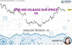 STXE 600 OIL&GAS EUR (PRICE) - 1H