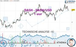 DASH - DASH/USD - 1 uur