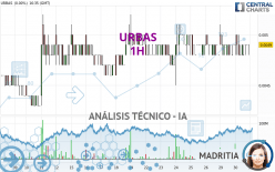 URBAS - 1H