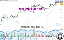 BOSTON SCIENTIFIC - 1H