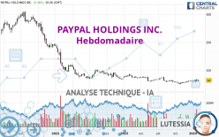 PAYPAL HOLDINGS INC. - Wöchentlich