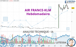 AIR FRANCE-KLM - Hebdomadaire