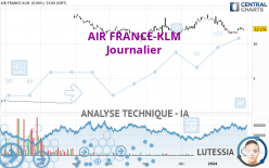 AIR FRANCE-KLM - Journalier