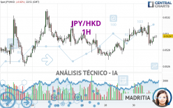 JPY/HKD - 1H