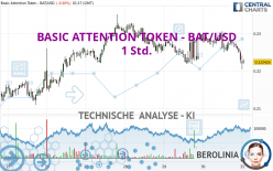 BASIC ATTENTION TOKEN - BAT/USD - 1 Std.