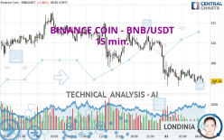 BINANCE COIN - BNB/USDT - 15 min.