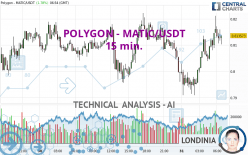 POLYGON - MATIC/USDT - 15 min.