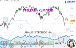 STELLAR - XLM/USD - 1 uur