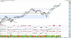 S&P500 INDEX - Journalier