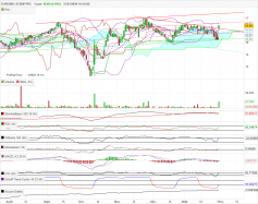 EUROBIO-SCIENTIFIC - Daily