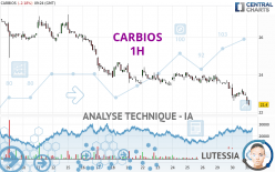 CARBIOS - 1H