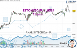 ESTOXX50 FULL0624 - 15 min.