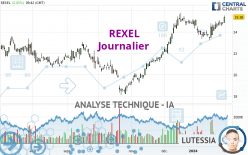 REXEL - Journalier