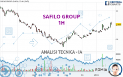 SAFILO GROUP - 1H