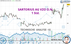 SARTORIUS AG VZO O.N. - 1 Std.