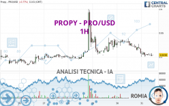 PROPY - PRO/USD - 1H