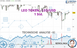 LEO TOKEN - LEO/USD - 1 Std.