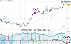 AXA - 1H