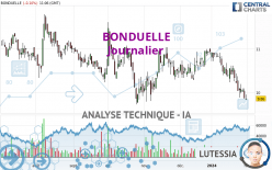 BONDUELLE - Journalier