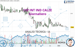 CSP INT IND CALZE - Daily