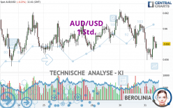 AUD/USD - 1H