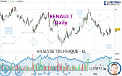 RENAULT - Dagelijks