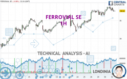 FERROVIAL SE - 1 Std.