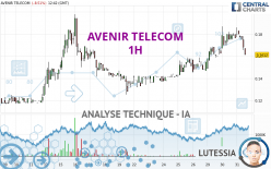 AVENIR TELECOM - 1H