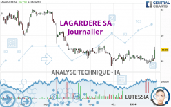 LAGARDERE SA - Täglich