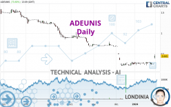 ADEUNIS - Daily