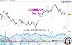 ACERINOX - Diario