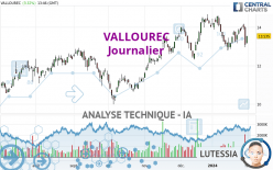 VALLOUREC - Dagelijks