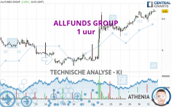ALLFUNDS GROUP - 1 uur