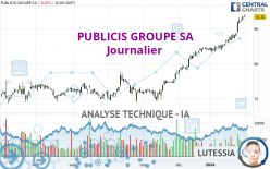 PUBLICIS GROUPE SA - Diario